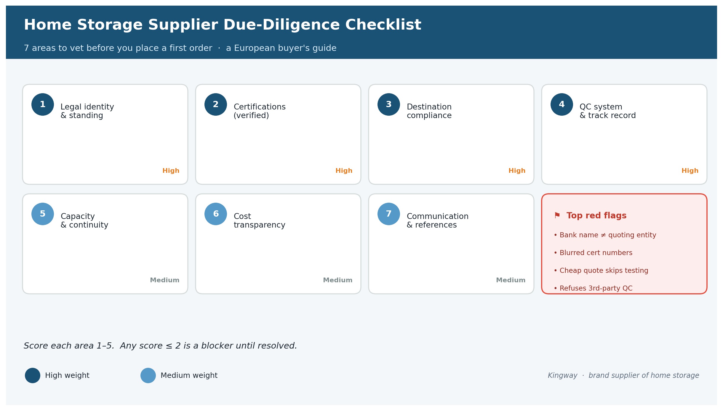 How to Vet a Home Storage Supplier: A European Buyer's Due-Diligence Checklist